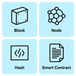 Introduction to Blockchains
